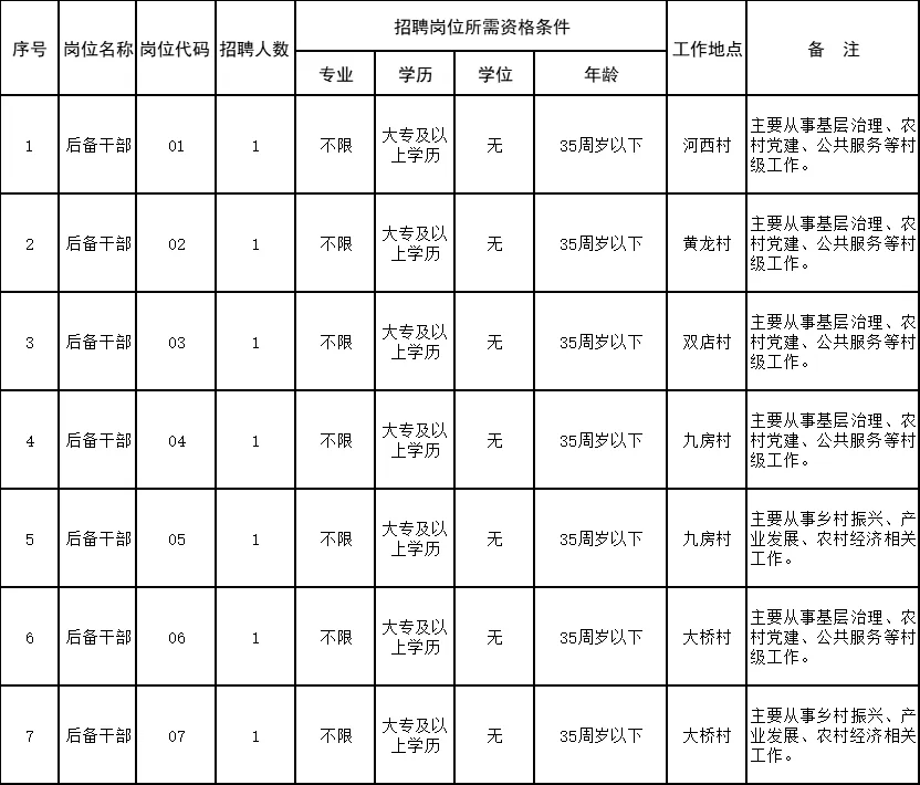 馬崗鄉(xiāng)最新招聘信息全面更新，求職者的福音來了！，馬崗鄉(xiāng)最新招聘信息大更新，求職者福音來臨！