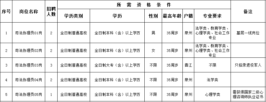 新北區(qū)司法局最新招聘信息詳解，新北區(qū)司法局招聘最新信息全面解析
