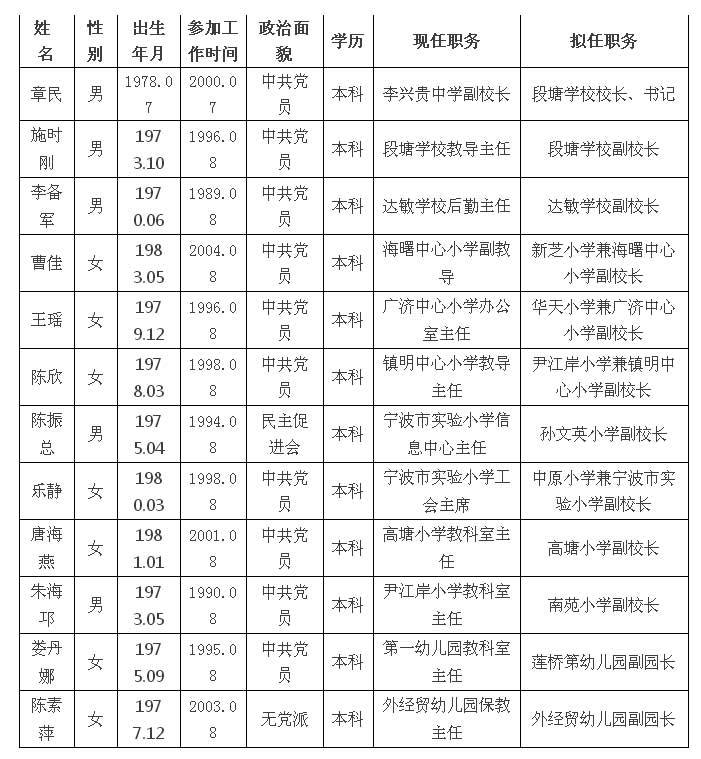 海曙區(qū)成人教育事業(yè)單位最新領(lǐng)導(dǎo)團(tuán)隊(duì)介紹，海曙區(qū)成人教育事業(yè)單位領(lǐng)導(dǎo)團(tuán)隊(duì)介紹