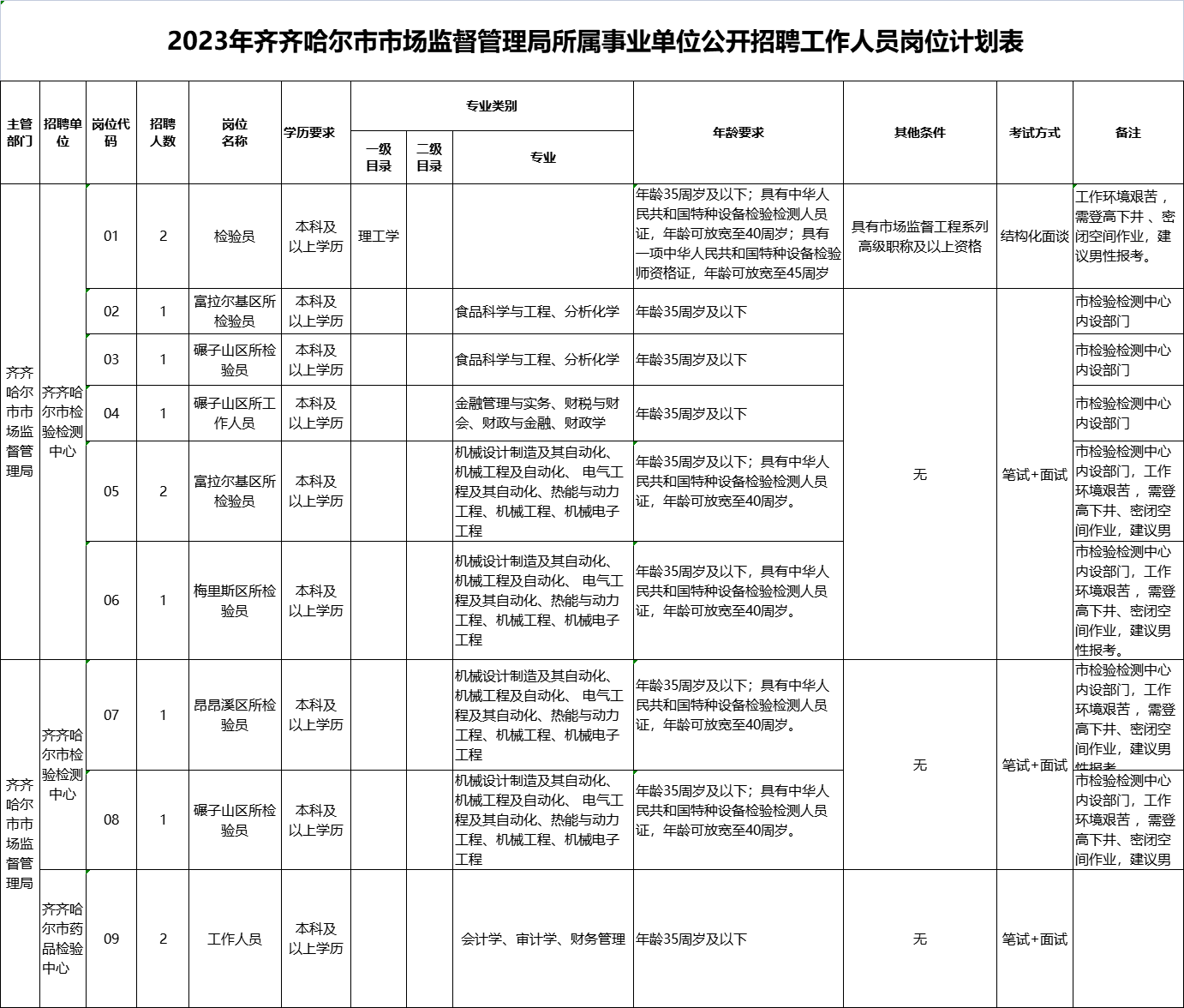 路北區(qū)市場(chǎng)監(jiān)督管理局最新招聘信息及其相關(guān)內(nèi)容探討，路北區(qū)市場(chǎng)監(jiān)督管理局最新招聘信息詳解及內(nèi)容探討