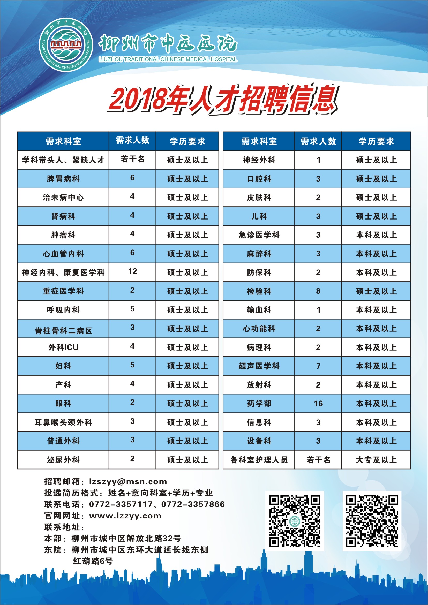 紅山區(qū)科學(xué)技術(shù)和工業(yè)信息化局最新招聘信息，紅山區(qū)科學(xué)技術(shù)和工業(yè)信息化局最新招聘啟事