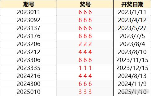 澳門六開獎(jiǎng)結(jié)果2025年開獎(jiǎng)記錄今晚直播，深度解析與預(yù)測(cè)，澳門六開獎(jiǎng)結(jié)果深度解析與預(yù)測(cè)，今晚直播揭曉2025年開獎(jiǎng)記錄