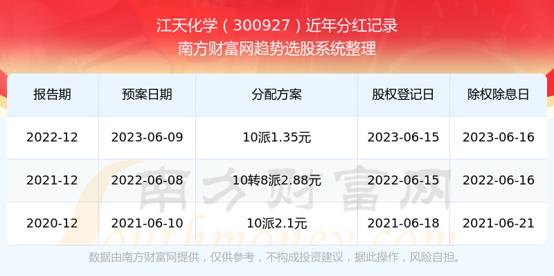 關于新奧歷史開獎記錄的最新消息——2023年回顧與未來的展望（含2025新奧歷史開獎記錄公布情況），新奧歷史開獎記錄回顧與展望，2023年最新消息及未來展望（含2025公布情況）