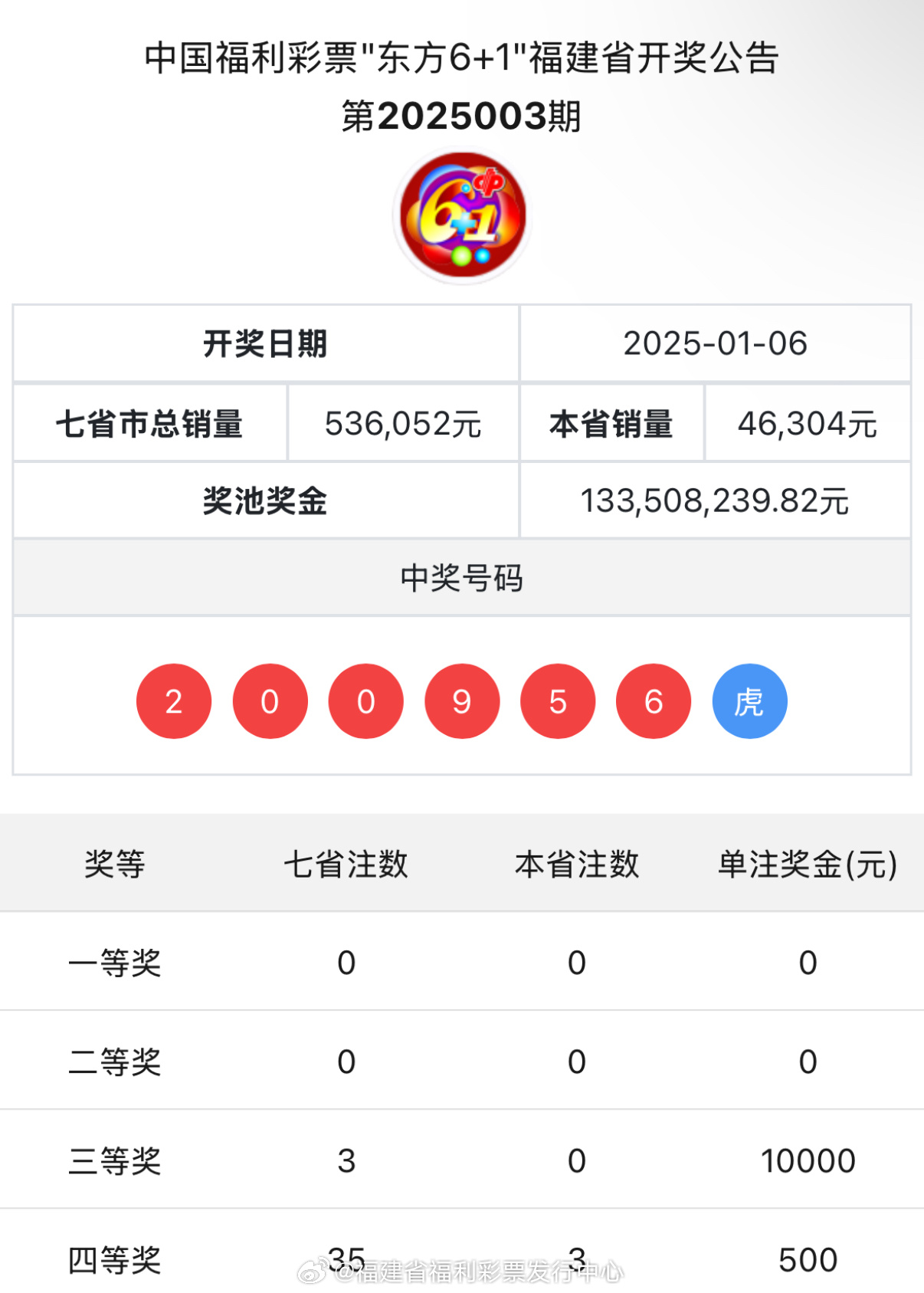 最新澳門彩票開獎結(jié)果及解析，77777與88888的奧秘，澳門彩票開獎結(jié)果揭秘，77777與88888的奧秘探究
