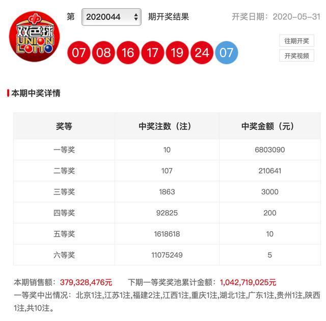 新澳今晚的開獎結(jié)果及更多相關(guān)解析，新澳今晚開獎結(jié)果及深度解析
