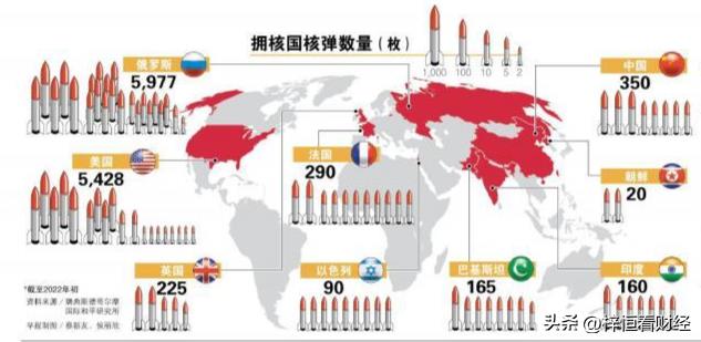 世界第一軍事強國排名，深度解析全球軍事力量格局，全球軍事力量格局深度解析，世界軍事強國排名之首