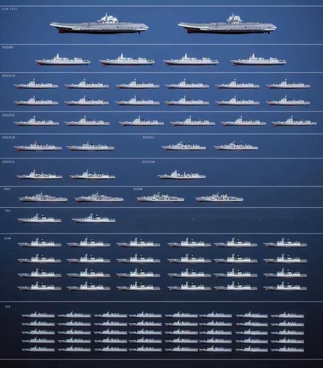 中國目前擁有的航空母艦數(shù)量，中國航空母艦數(shù)量揭秘