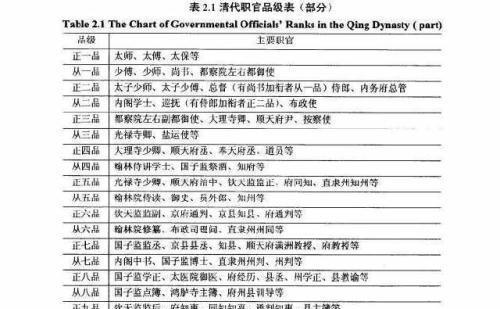 中國(guó)實(shí)權(quán)最大的官職，深度解析與探討，深度解析與探討，中國(guó)實(shí)權(quán)最大的官職