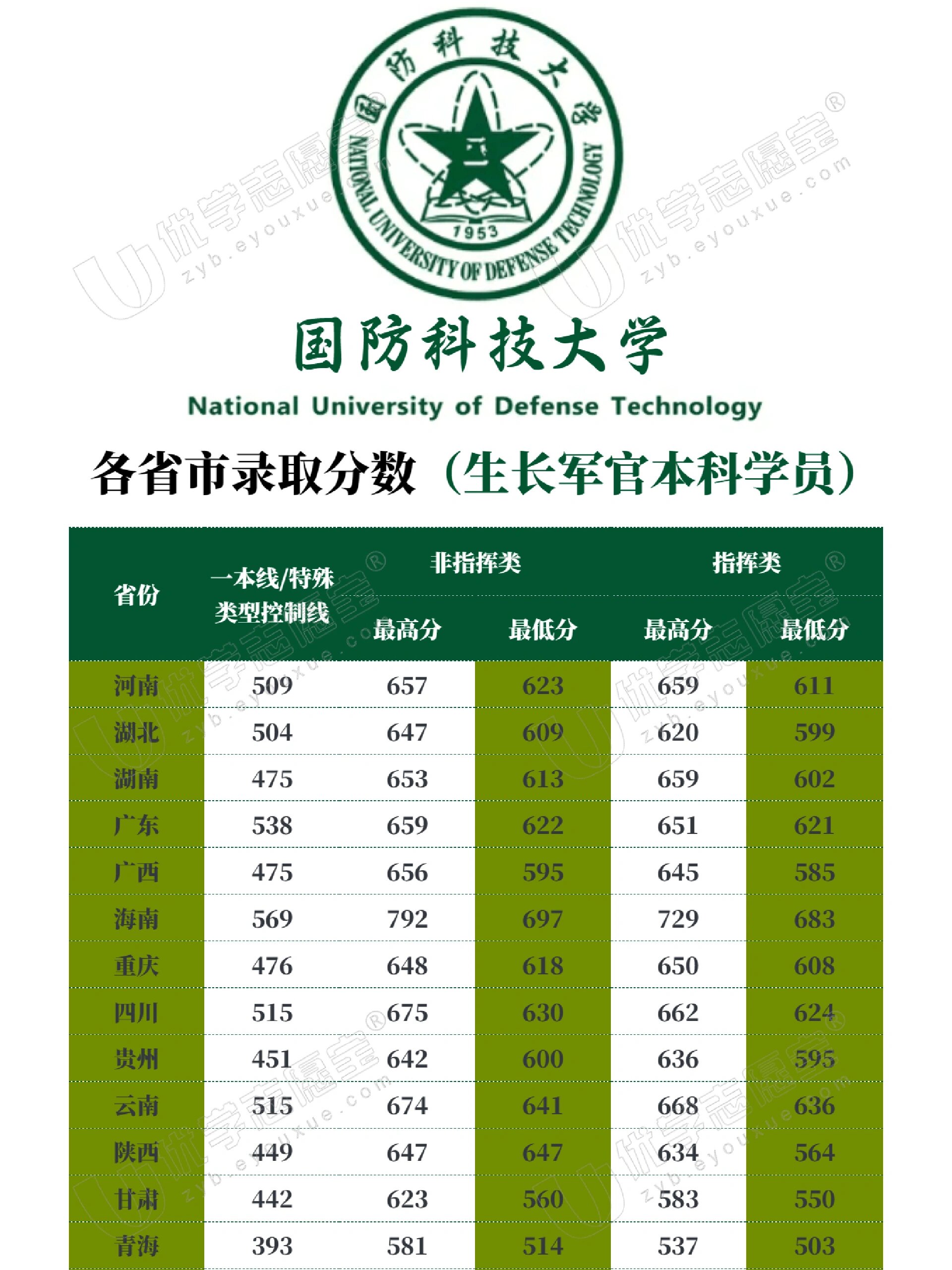 國防科技大學(xué)研究生錄取分?jǐn)?shù)線解析，國防科技大學(xué)研究生錄取分?jǐn)?shù)線深度解析