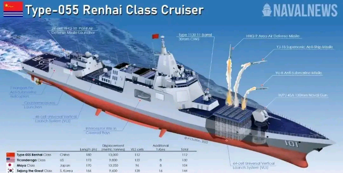 揭秘中國海軍的杰出之作，055型驅(qū)逐艦介紹，揭秘中國海軍的杰出之作，揭秘中國海軍的驕傲——055型驅(qū)逐艦介紹